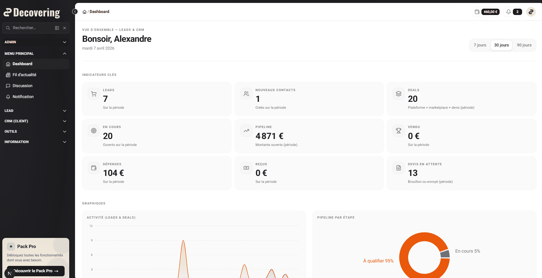 Interface Decovering : tableau de bord avec indicateurs clés, graphiques d’activité et menu latéral de navigation.
